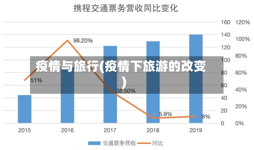 疫情与旅行(疫情下旅游的改变)