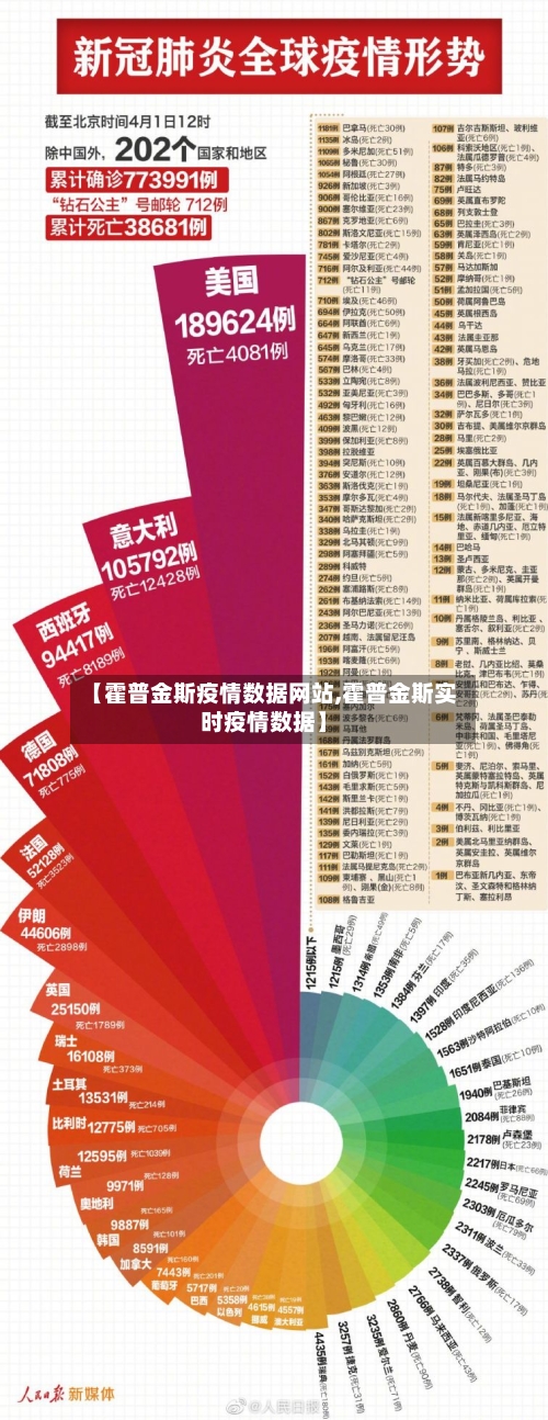 【霍普金斯疫情数据网站,霍普金斯实时疫情数据】