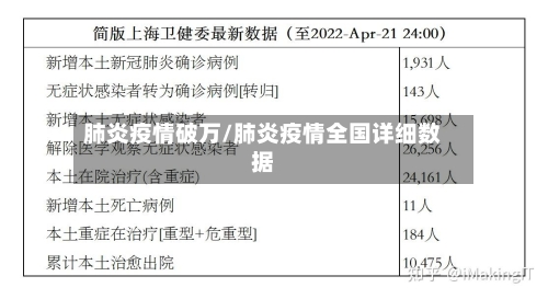 肺炎疫情破万/肺炎疫情全国详细数据