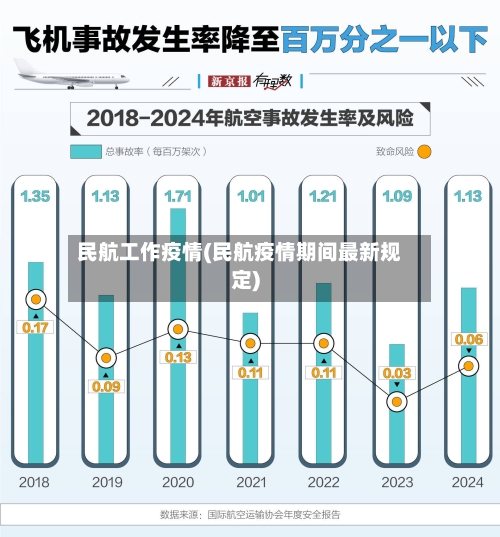 民航工作疫情(民航疫情期间最新规定)-第3张图片