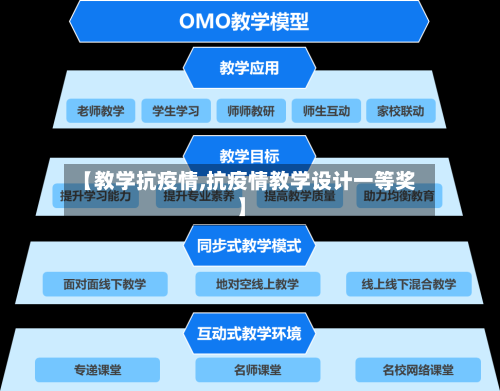 【教学抗疫情,抗疫情教学设计一等奖】