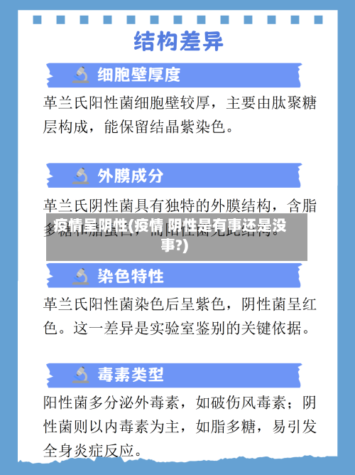疫情呈阴性(疫情 阴性是有事还是没事?)-第2张图片