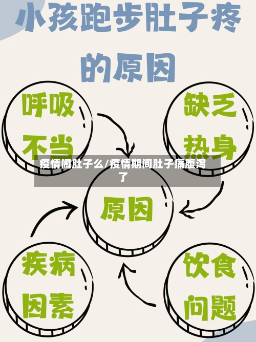 疫情闹肚子么/疫情期间肚子痛腹泻了-第3张图片