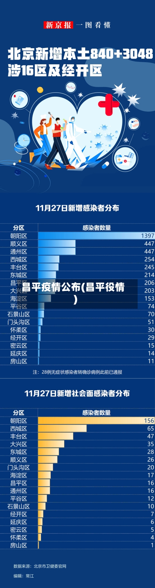 昌平疫情公布(昌平役情)-第3张图片