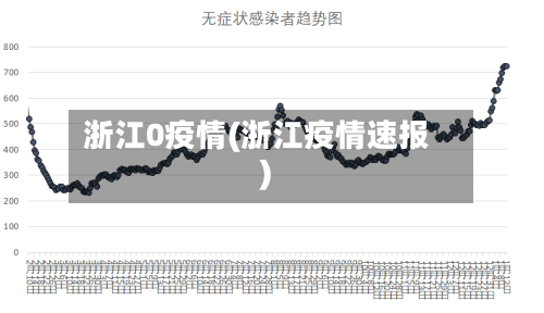 浙江0疫情(浙江疫情速报)