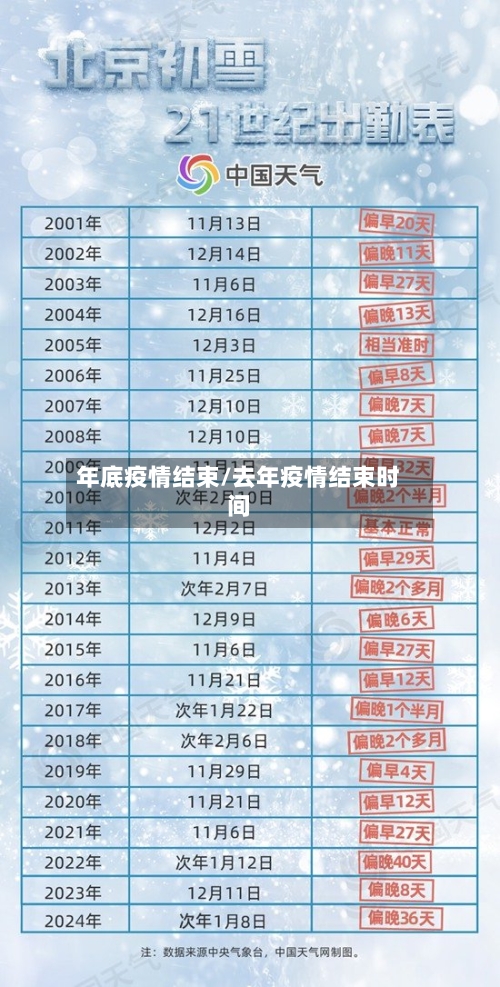年底疫情结束/去年疫情结束时间-第2张图片