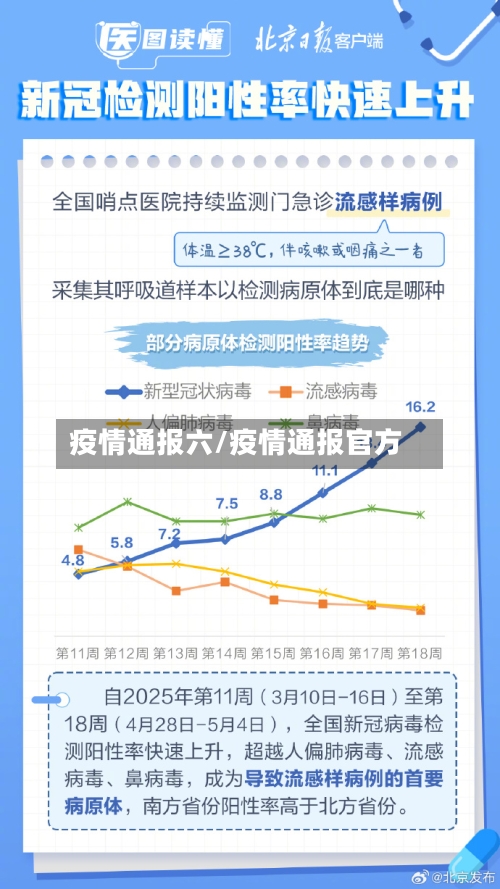 疫情通报六/疫情通报官方