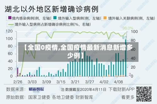 【全国0疫情,全国疫情最新消息新增多少例】