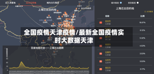 全国疫情天津疫情/最新全国疫情实时大数据天津