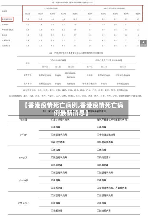 【香港疫情死亡病例,香港疫情死亡病例最新消息】