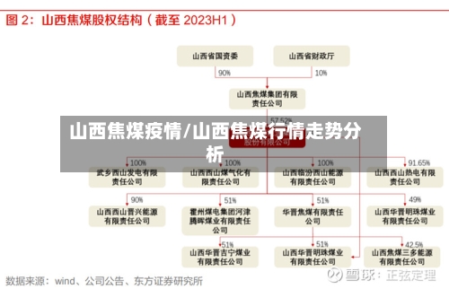 山西焦煤疫情/山西焦煤行情走势分析-第2张图片