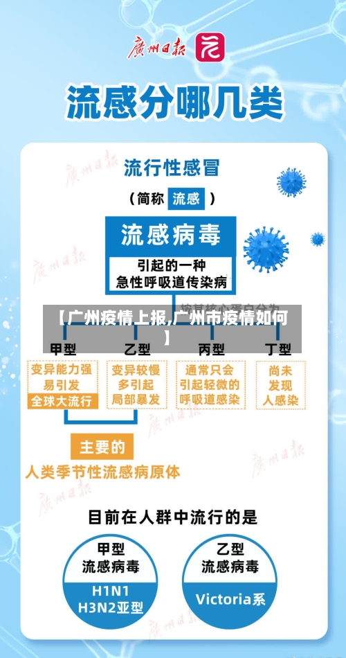 【广州疫情上报,广州市疫情如何】