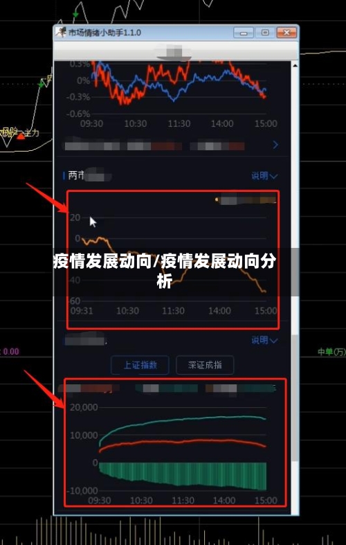 疫情发展动向/疫情发展动向分析