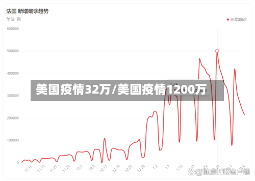 美国疫情32万/美国疫情1200万