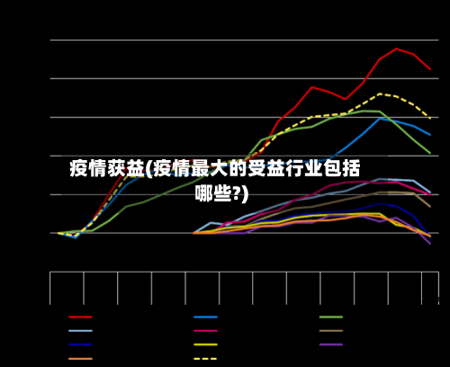 疫情获益(疫情最大的受益行业包括哪些?)-第2张图片