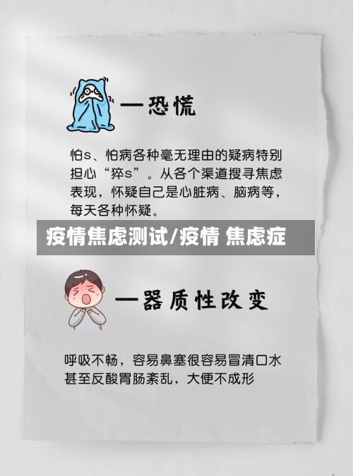 疫情焦虑测试/疫情 焦虑症