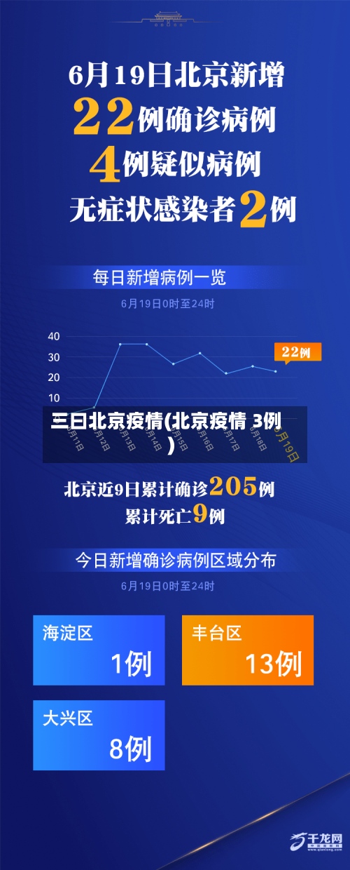 三曰北京疫情(北京疫情 3例)