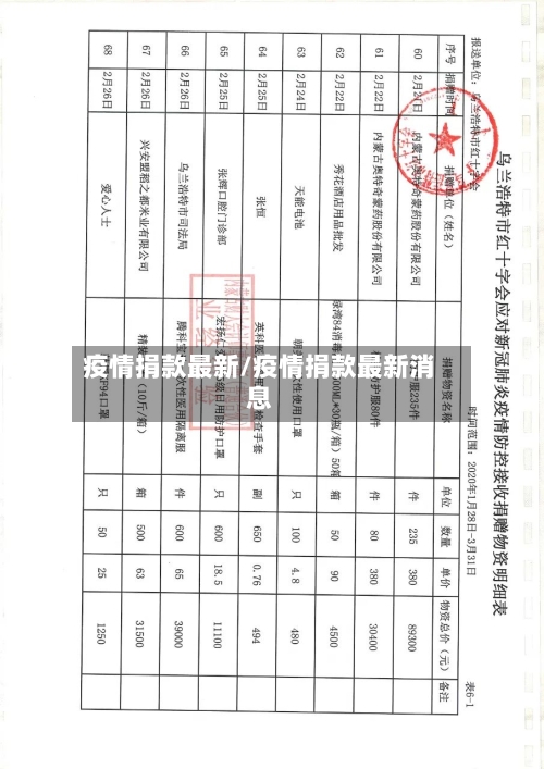 疫情捐款最新/疫情捐款最新消息